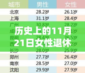 服务流程 第430页