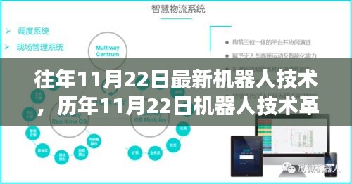 服务流程 第428页