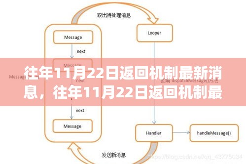 大张旗鼓 第7页