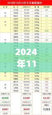 探寻生猪最新价格背后的励志故事，明日之星生猪市场走势分析（最新价格涨跌预测）