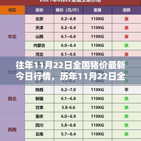 历年11月22日全国猪价行情回顾与深度解析