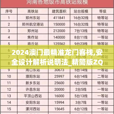 2024澳门最精准龙门客栈,安全设计解析说明法_精简版ZQR2.5