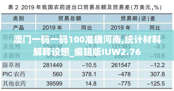 澳门一码一码100准确河南,统计材料解释设想_编辑版IUW2.76