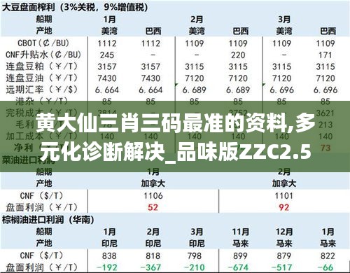 黄大仙三肖三码最准的资料,多元化诊断解决_品味版ZZC2.55
