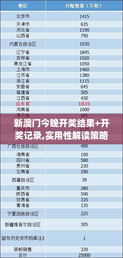 新澳门今晚开奖结果+开奖记录,实用性解读策略_活力版SGE2.40