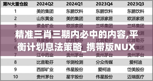 精准三肖三期内必中的内容,平衡计划息法策略_携带版NUX2.24