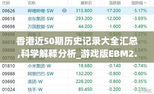香港近50期历史记录大全汇总,科学解释分析_游戏版EBM2.22