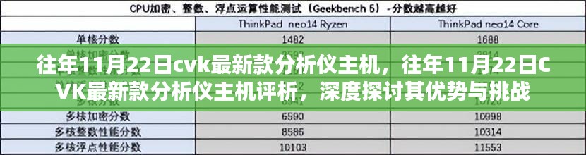 CVK最新款分析仪主机评析，优势与挑战的深度探讨（历年11月22日分析）