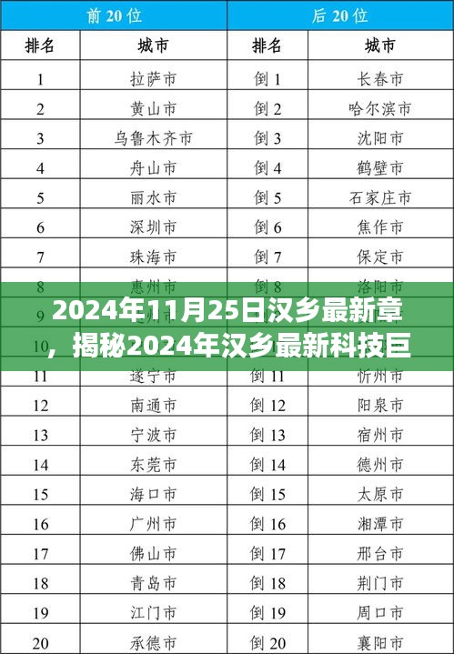 揭秘汉乡未来章，科技巨献重塑生活，梦想成真于汉乡最新科技展演日