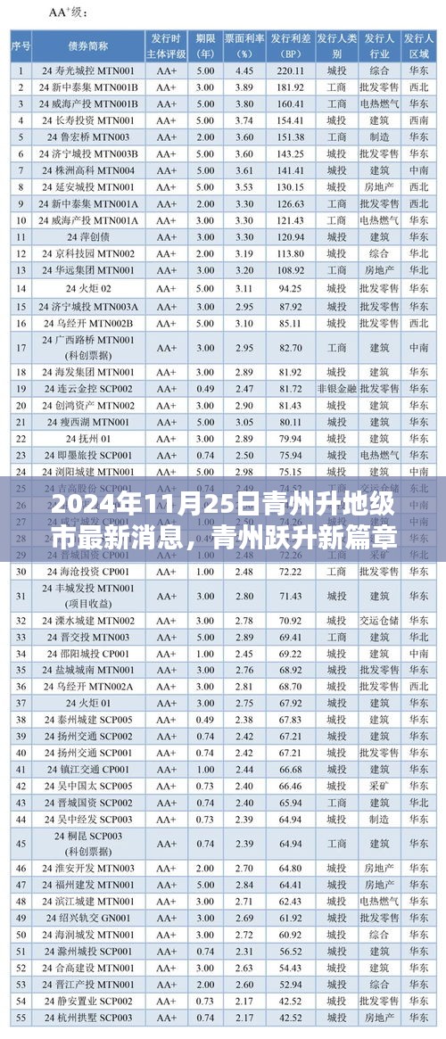 青州跃升新篇章，未来地级市科技核心，全新高科技城市亮相