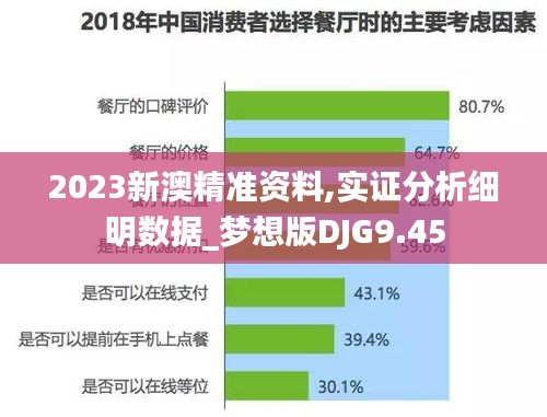2023新澳精准资料,实证分析细明数据_梦想版DJG9.45