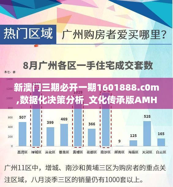 新澳门三期必开一期1601888.c0m,数据化决策分析_文化传承版AMH9.19