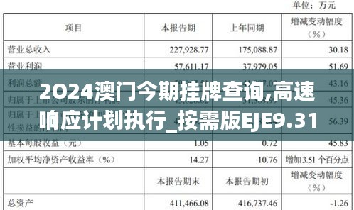 2O24澳门今期挂牌查询,高速响应计划执行_按需版EJE9.31