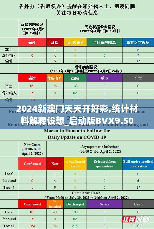 2024新澳门天天开好彩,统计材料解释设想_启动版BVX9.50