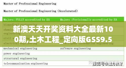 新澳天天开奖资料大全最新100期,土木工程_定向版GSS9.59