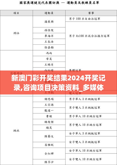 新澳门彩开奖结果2024开奖记录,咨询项目决策资料_多媒体版HSW9.53