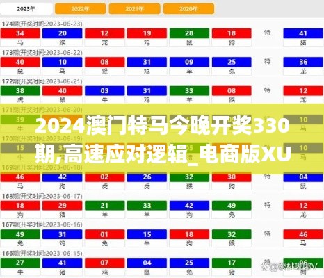 2024澳门特马今晚开奖330期,高速应对逻辑_电商版XUR9.76