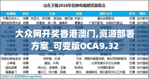 大众网开奖香港澳门,资源部署方案_可变版OCA9.32