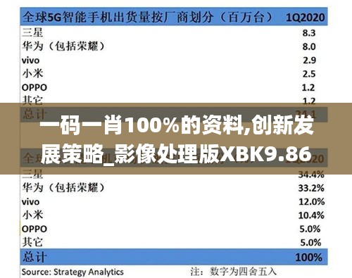 一码一肖100%的资料,创新发展策略_影像处理版XBK9.86