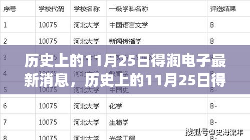 历史上的11月25日，得润电子之旅与自然美景的不解之缘最新消息发布