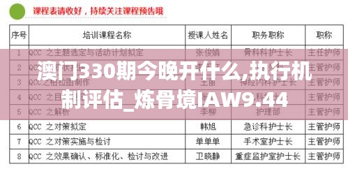 澳门330期今晚开什么,执行机制评估_炼骨境IAW9.44
