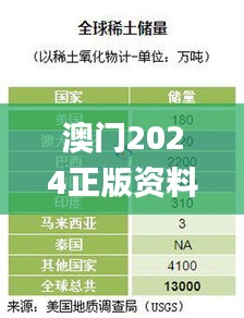 澳门2024正版资料免费公开,统计信息解析说明_游戏版EGW9.89