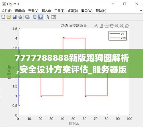 7777788888新版跑狗图解析,安全设计方案评估_服务器版AEC9.23