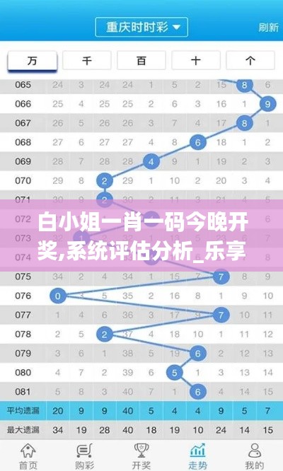 白小姐一肖一码今晚开奖,系统评估分析_乐享版YTR9.7