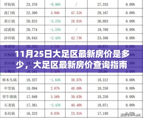 11月25日大足区房价详解，最新房价查询指南与初学者掌握技巧