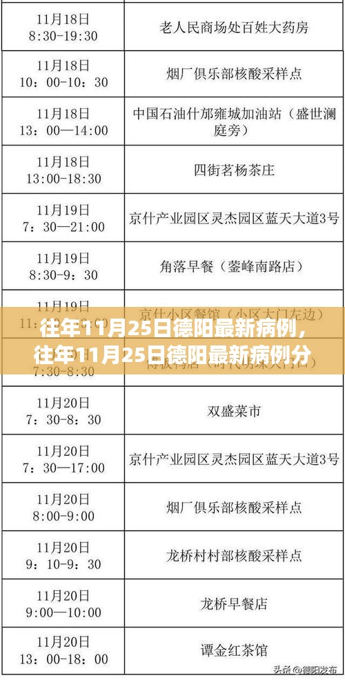 往年11月25日德阳病例最新分析与观察报告