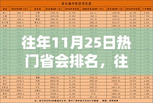 『往年11月25日热门省会城市排名揭晓』