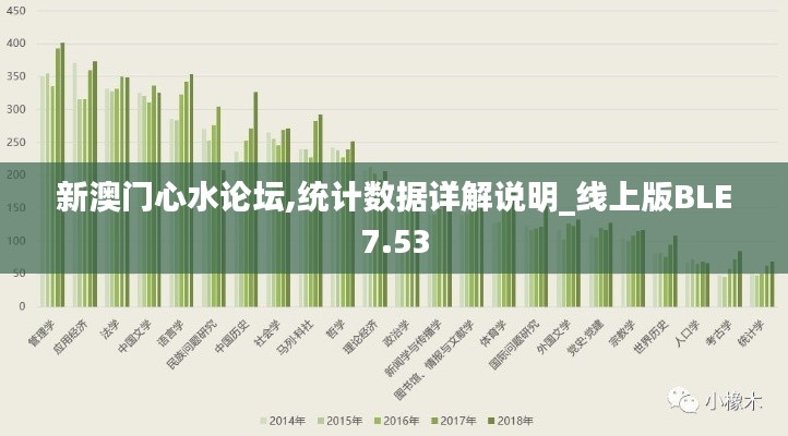 笃学好古 第5页