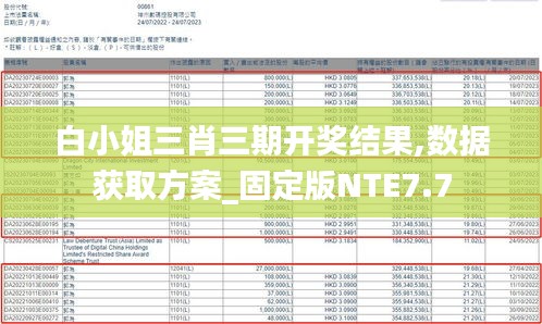 白小姐三肖三期开奖结果,数据获取方案_固定版NTE7.7