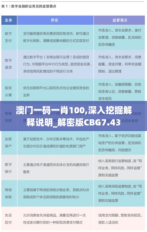 澳门一码一肖100,深入挖掘解释说明_解密版CBG7.43