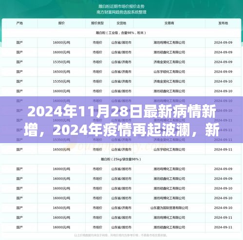 全球疫情再起波澜，新增病例的挑战与全球应对策略（2024年疫情最新进展）