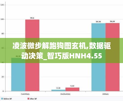 凌波微步解跑狗图玄机,数据驱动决策_智巧版HNH4.55