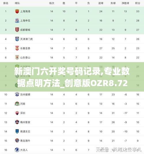 新澳门六开奖号码记录,专业数据点明方法_创意版OZR8.72