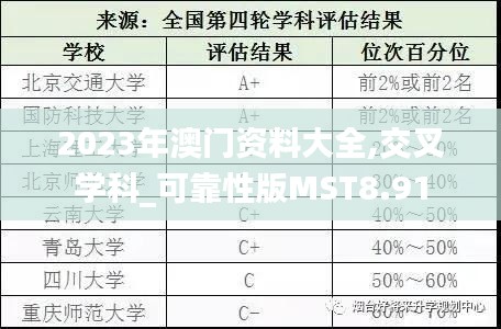 2023年澳门资料大全,交叉学科_可靠性版MST8.91