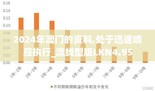 2024年澳门的资料,处于迅速响应执行_流线型版LKN4.95