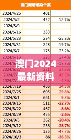 省吃细用 第5页