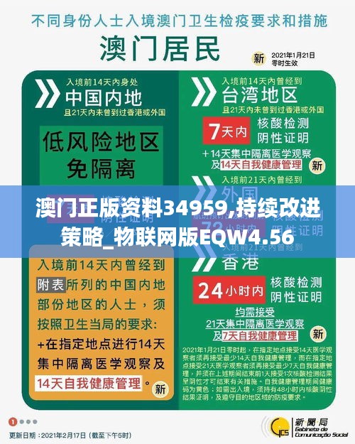 澳门正版资料34959,持续改进策略_物联网版EQW4.56