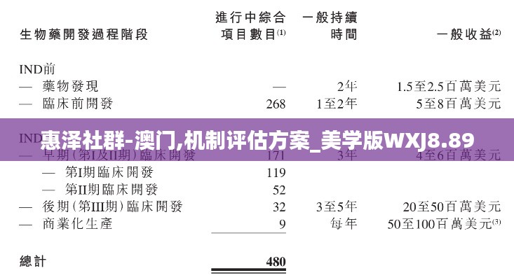 惠泽社群-澳门,机制评估方案_美学版WXJ8.89