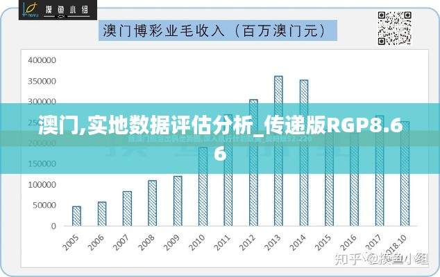 政企行业数字化软件 第329页
