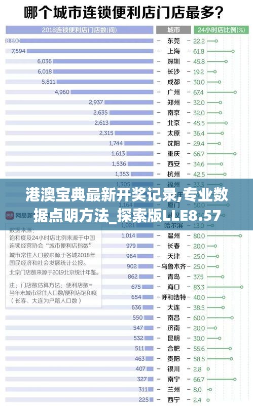 港澳宝典最新开奖记录,专业数据点明方法_探索版LLE8.57