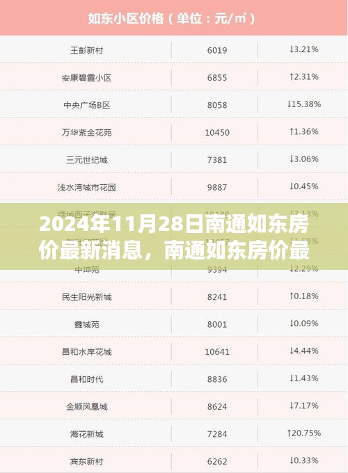南通如东房价最新动态揭秘，科技引领未来居住新纪元（2024年11月28日）
