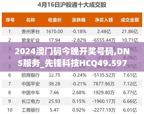 智慧社区SAAS运营服务 第322页
