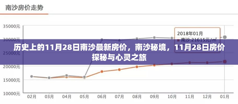 南沙秘境探秘，揭秘历史房价与心灵之旅的交汇点——南沙最新房价动态解析（11月28日）