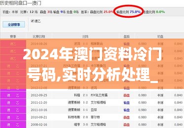 2024年澳门资料冷门号码,实时分析处理_旗舰款GMH53.883