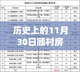 顾村房价下的温情时光，友谊、家庭与历史的交织故事
