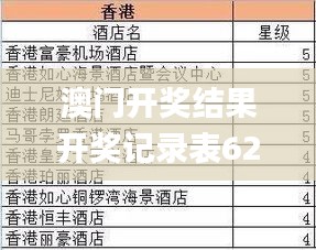 澳门开奖结果开奖记录表62期,现象分析定义_内容版XVP34.499